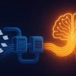 Futuristische Illustration von Context Engineering: Auf der linken Seite fliegen chaotische Dokumente in eine blaue Datenpipeline. Diese verarbeitet die Informationen in drei Stufen und leitet sie als strukturierte, leuchtend orange Datenströme an ein stilisiertes neuronales KI-Gehirn weiter. Farbkontrast aus kühlen Blau-/Violetttönen und warmem Orange.